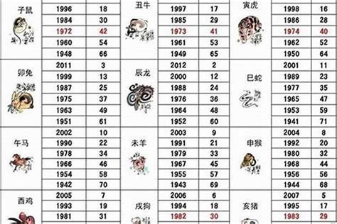 86属什么|86年属什么生肖？详解1986年出生人的特点与运势